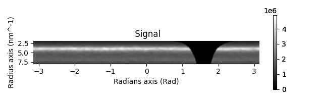Signal