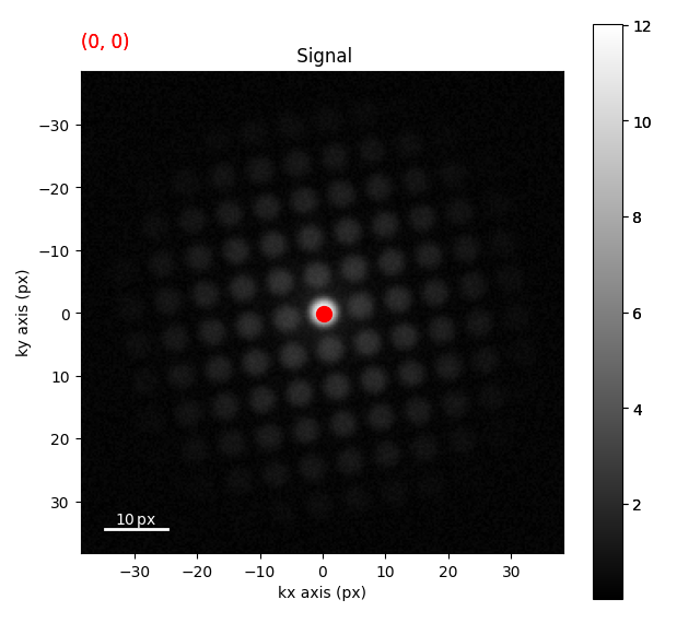 Signal