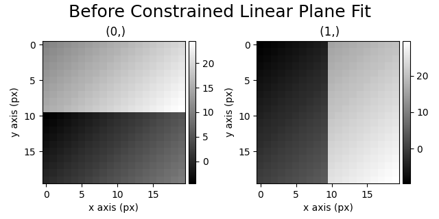 Before Constrained Linear Plane Fit, (0,), (1,)