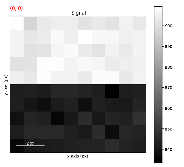 Signal