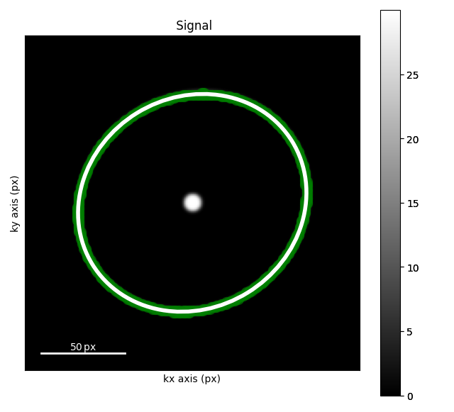 Signal