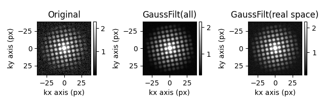 Original, GaussFilt(all), GaussFilt(real space)