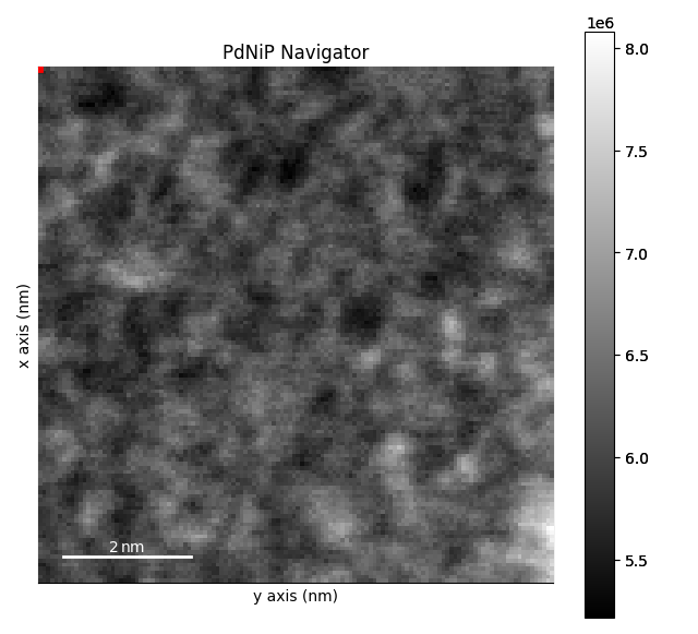 PdNiP Navigator