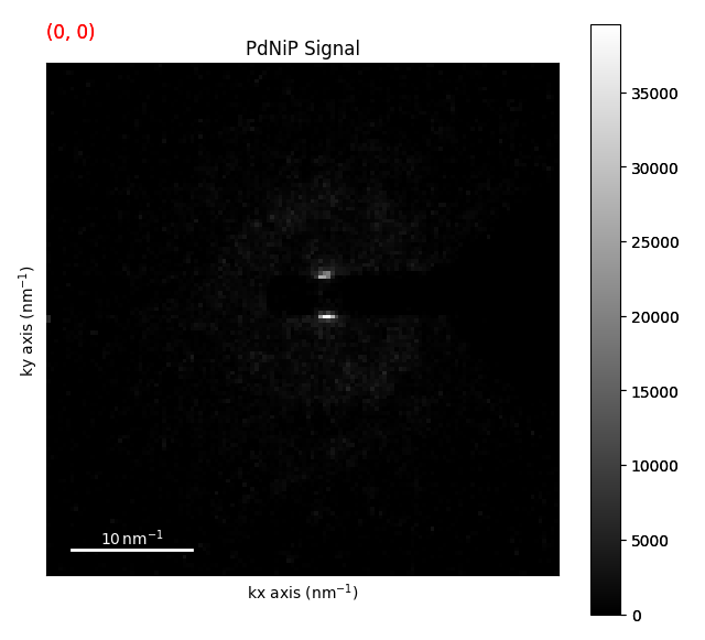 PdNiP Signal