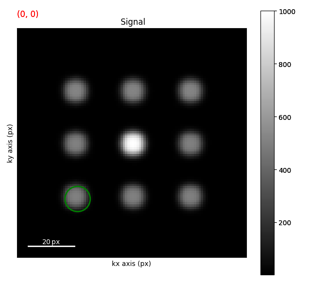 Signal