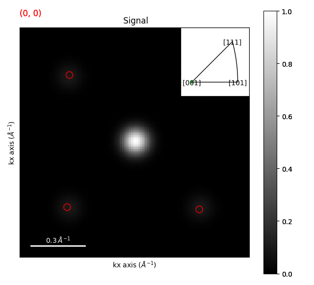 Signal