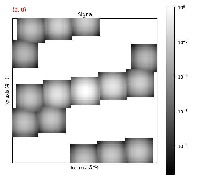Signal