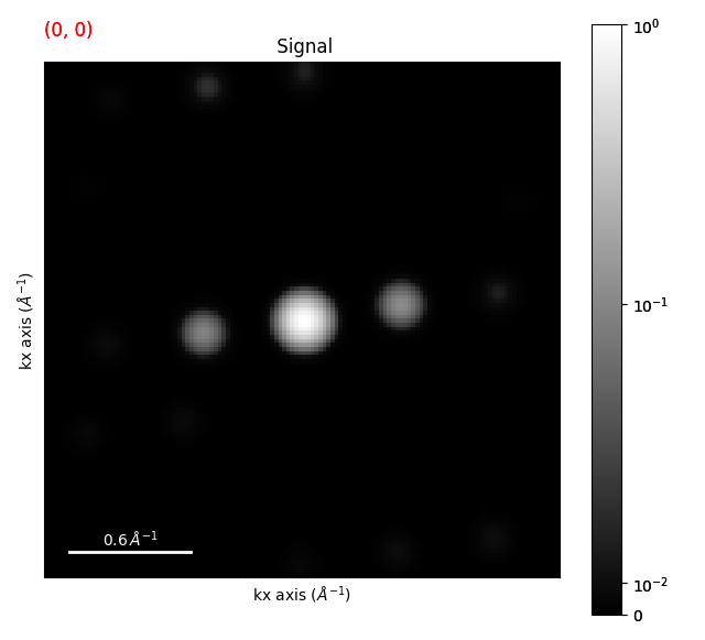 Signal