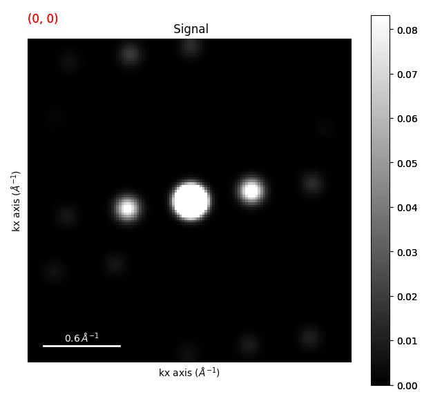 Signal