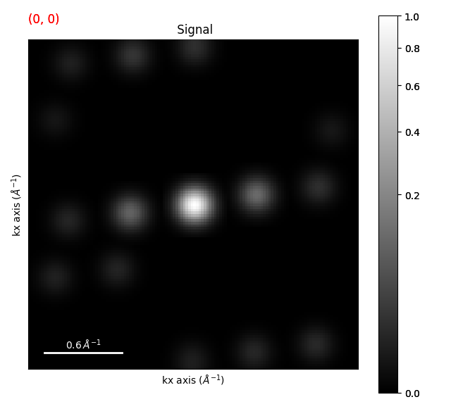 Signal