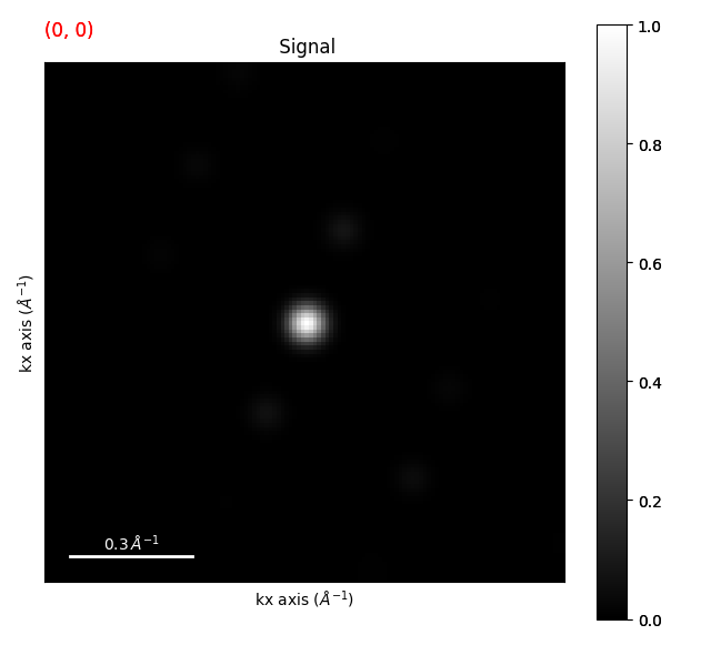 Signal