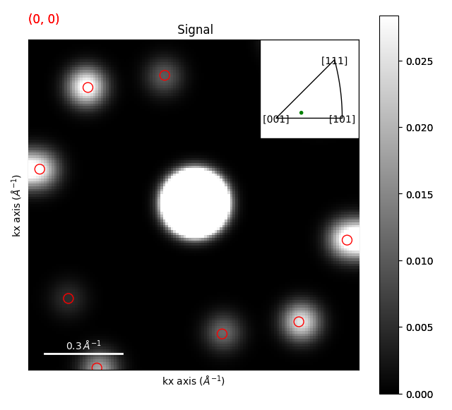 Signal