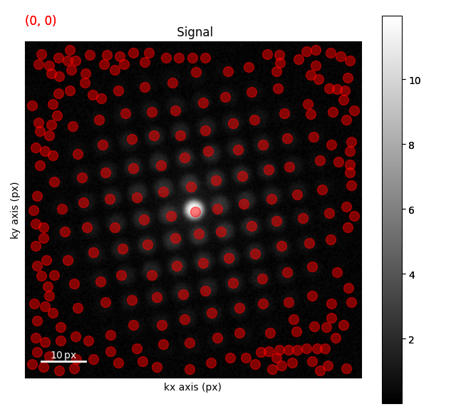 Signal