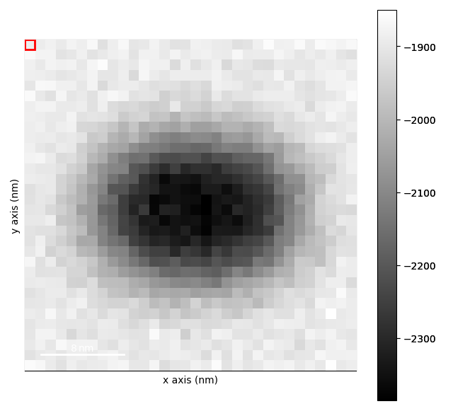 strain mapping