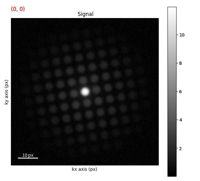Signal