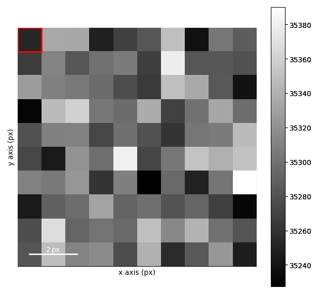 vector finding